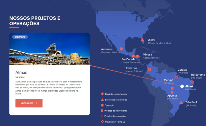 Produção da Aura Minerals aumentou 7% no segundo trimestre em relação ao anterior 