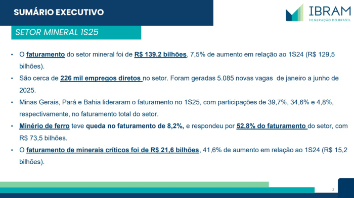 Mineradoras exportaram US$ 20 bilhões no primeiro semestre