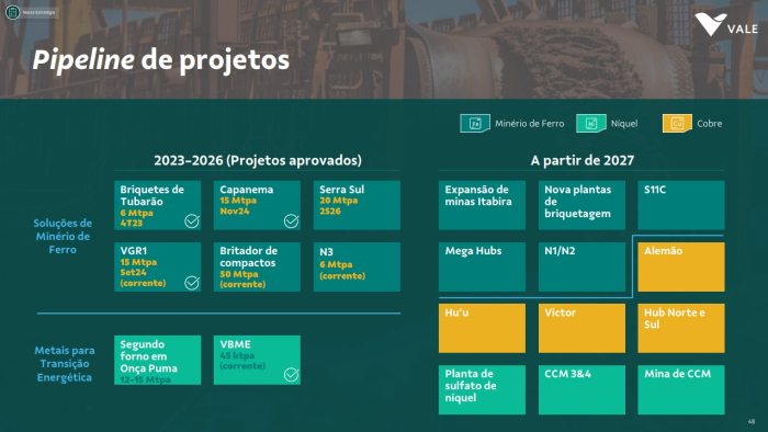 Vale recebe licença de operação do Projeto Serra Sul+20 Mtpa