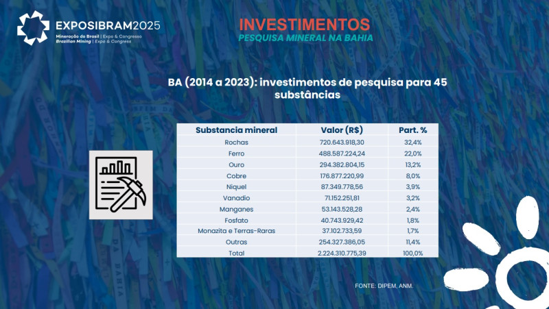 Relatório produzido pelo Ibram