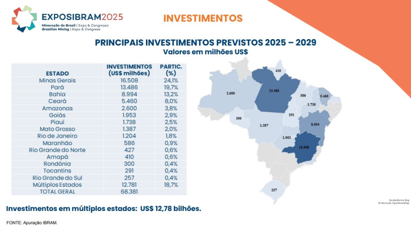 Relatório produzido pelo Ibram