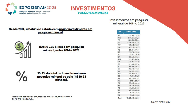 Relatório produzido pelo Ibram