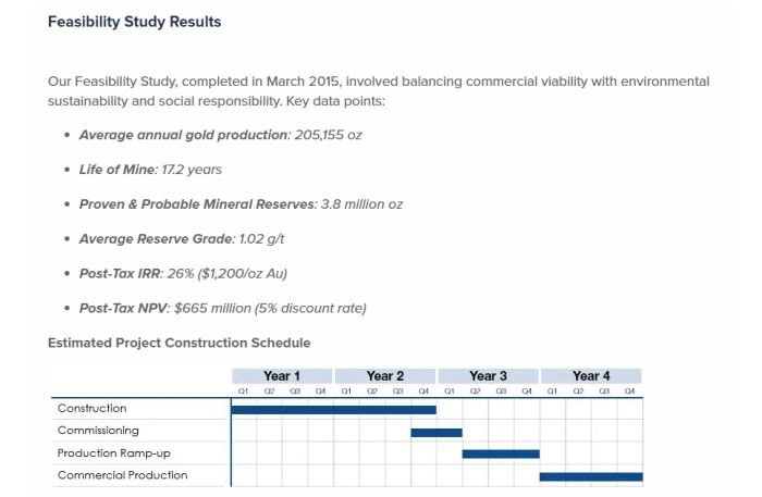 Belo Sun anuncia restabelecimento da Licença de Instalação para o projeto de ouro Volta Grande