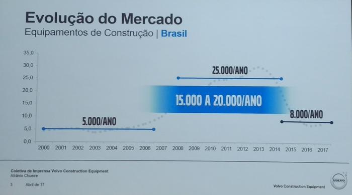 Volvo se adapta a mercado mais competitivo 