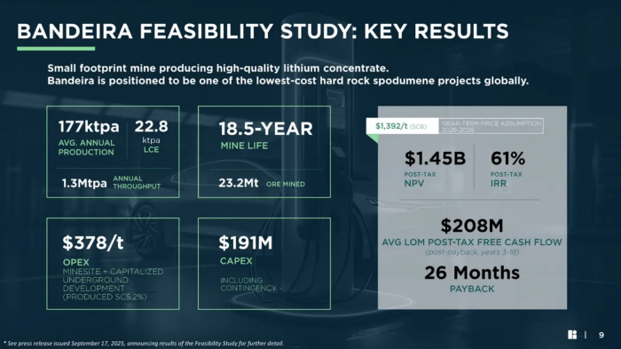 Lithium Ionic fecha acordos de cinco anos para fornecimento de lítio
