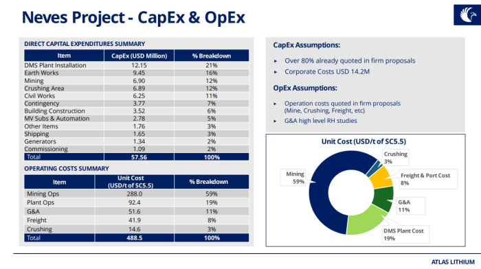 Atlas Lithium contrata fornecedores para engenharia e construção do Projeto Neves em MG