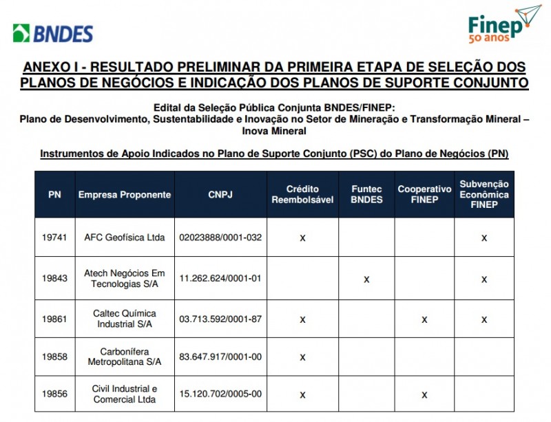 Fonte: Inova Mineral