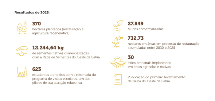 Galvani investe em mineração sustentável, fortalecendo a gestão ambiental e a biodiversidade
