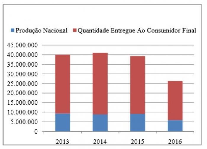 A dependência de importações no suprimento da demanda de fertilizantes no Brasil e sua entrada pelo porto de Santos