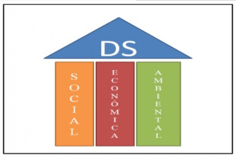 Figura 1 – Os três pilares do desenvolvimento sustentável Fonte: Bellen (2005)
