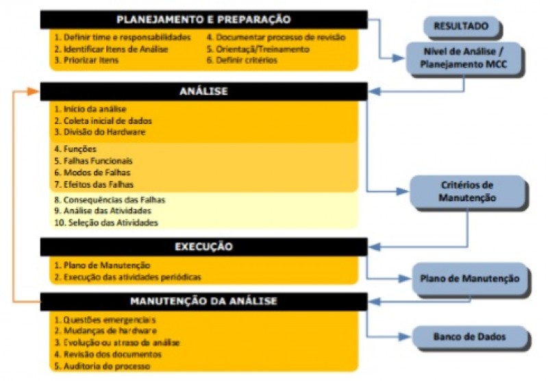 Figura 1 - ­ Diagrama de Implantação da MCC