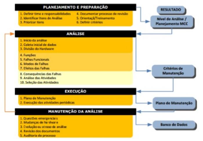 Manutenção centrada em confiabilidade como ferramenta estratégica