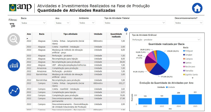 Painel dinâmico da ANP traz novas funcionalidades sobre atividades de descomissionamento