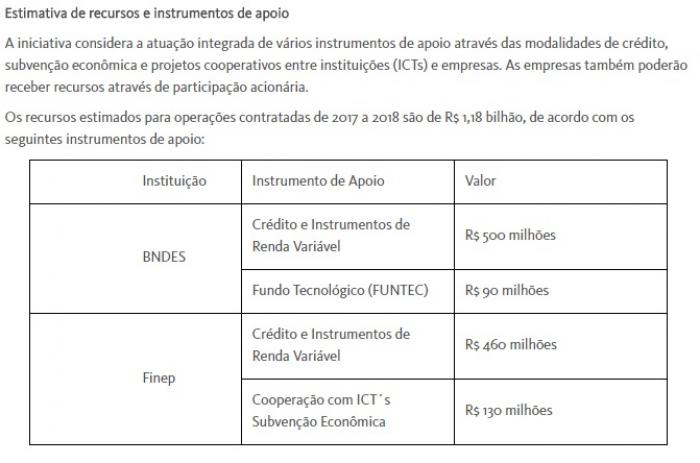 Workshop para quem tem dúvidas sobre o Inova Mineral
