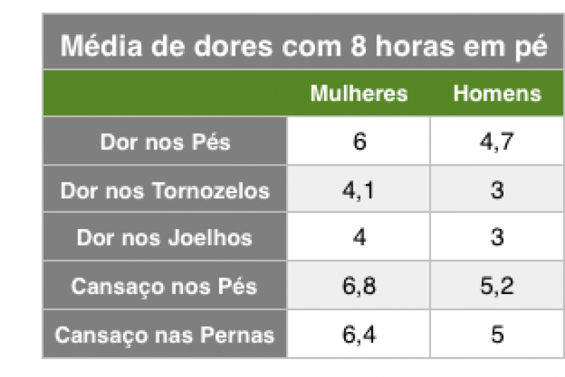 Fonte: Pés Sem Dor