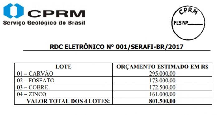 Abertura de propostas de empresas interessadas na avaliação de depósitos da CPRM será  na próxima semana