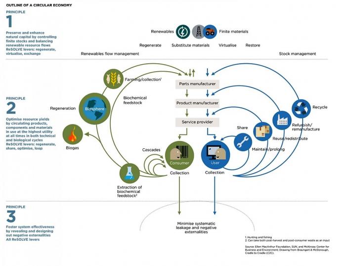 ArcelorMittal agora faz parte da rede Circular Economy 100
