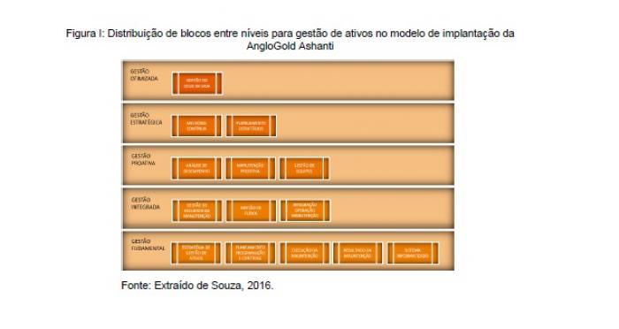 Avaliação de eficácia do sistema de gestão de ativos da AngloGold Ashanti Brasil