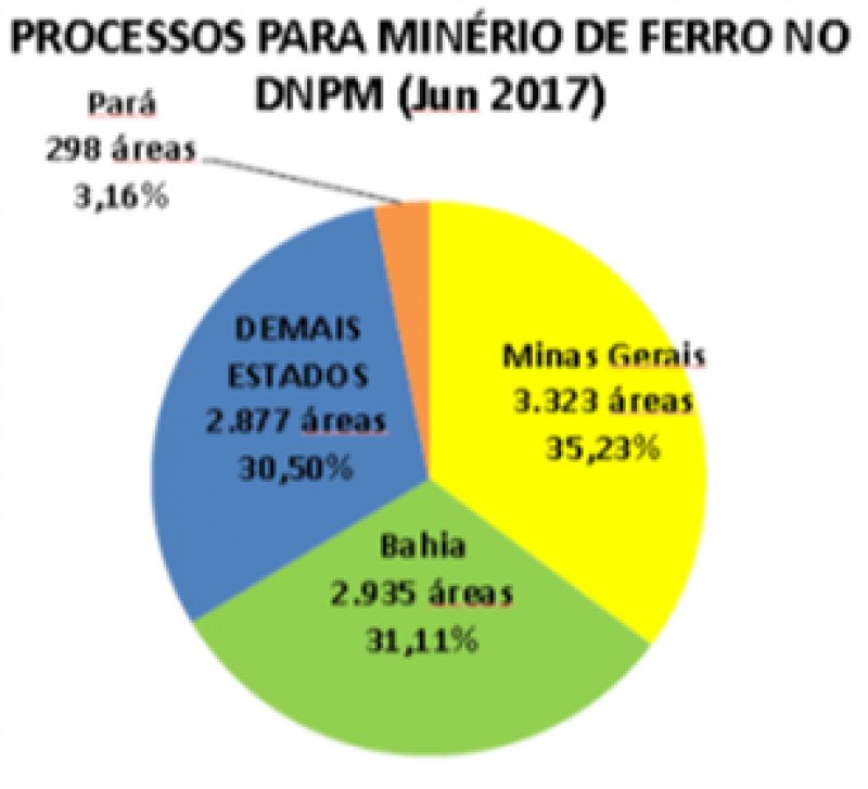 Fonte: CBPM