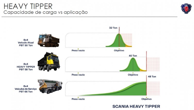 Fonte: Scania