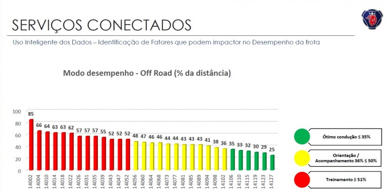 Fonte: Scania
