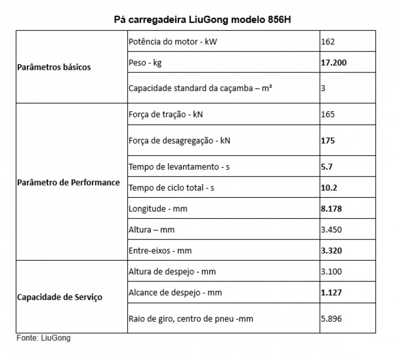 Fonte: LiuGong