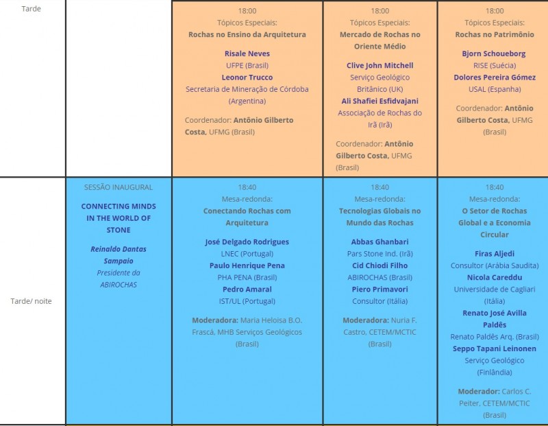 Programação do Global Stone Congress inclui ainda visitas técnicas, reuniões e eventos sociais (fonte: GSC)