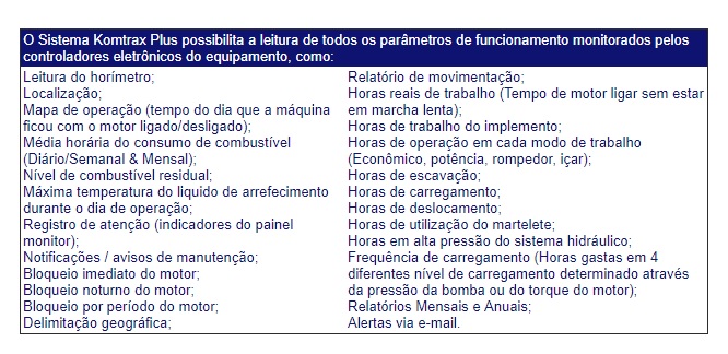 Dados fornecidos pelo Komtrax